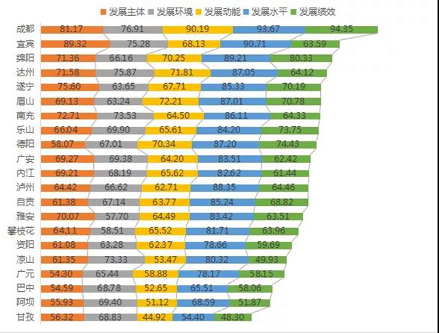 14.8%！上半年宜宾民营经济增速居全省第一(图3)