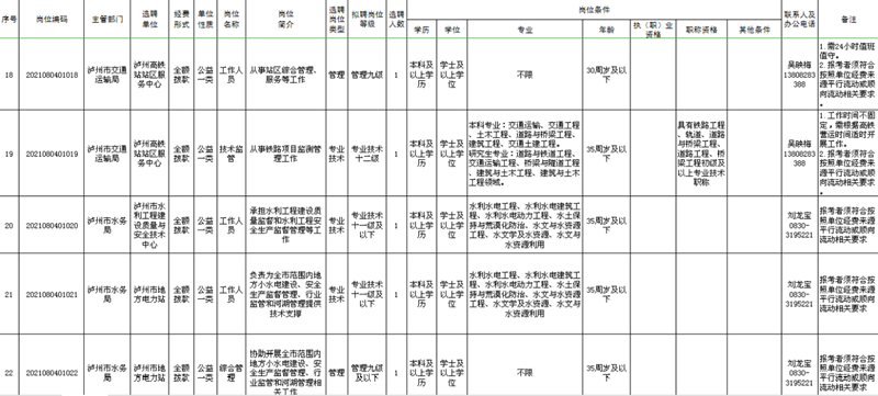 泸州市市属事业单位公开考试选聘，今日开始报名！(图5)