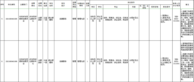 泸州市市属事业单位公开考试选聘，今日开始报名！(图2)