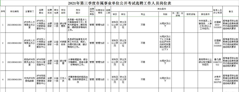 泸州市市属事业单位公开考试选聘，今日开始报名！