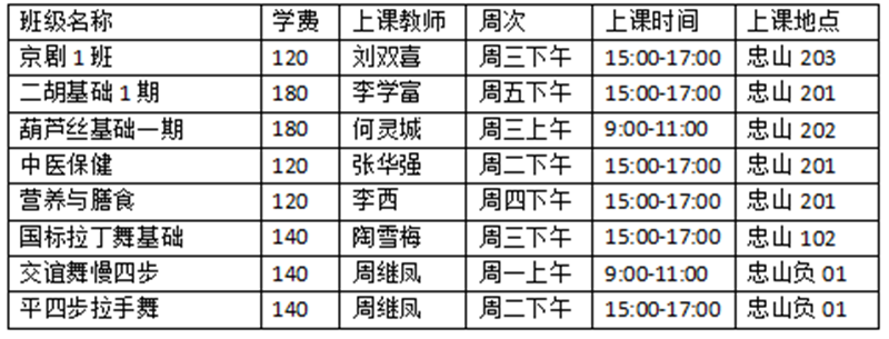 火爆！泸州市老年大学2021年秋期课程专业报满90%以上，仅余少部分专业等你来抢！(图1)