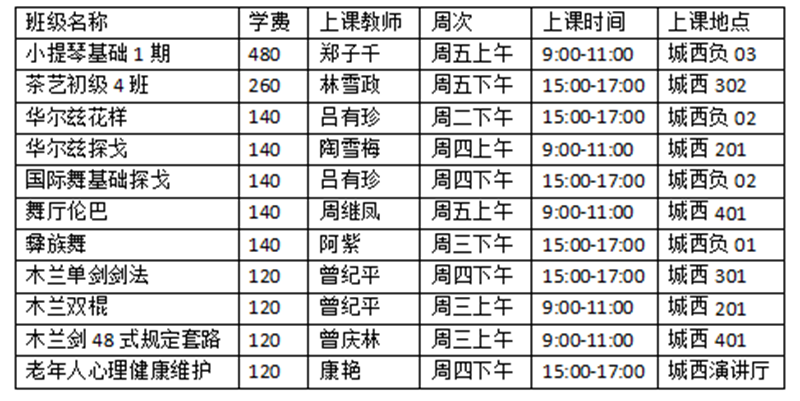 火爆！泸州市老年大学2021年秋期课程专业报满90%以上，仅余少部分专业等你来抢！(图2)