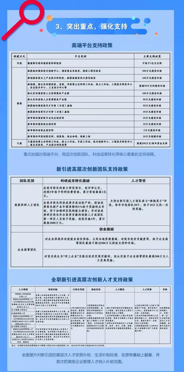 泸州高层次人才大礼包来了！最高资助1亿元！(图4)