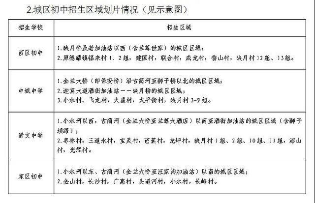 古蔺县2021年城区小学、初中划片招生公告(图2)