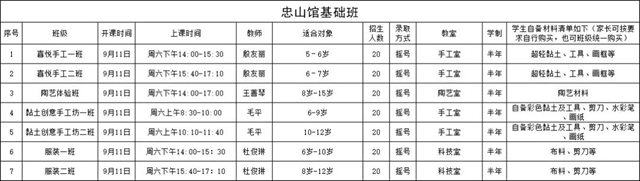 免费！泸州这个公益培训班开始报名，家长速看！(图2)