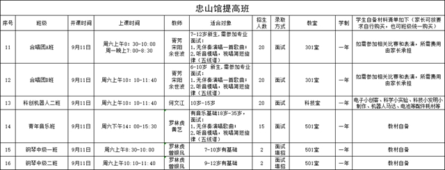 免费！泸州这个公益培训班开始报名，家长速看！(图4)