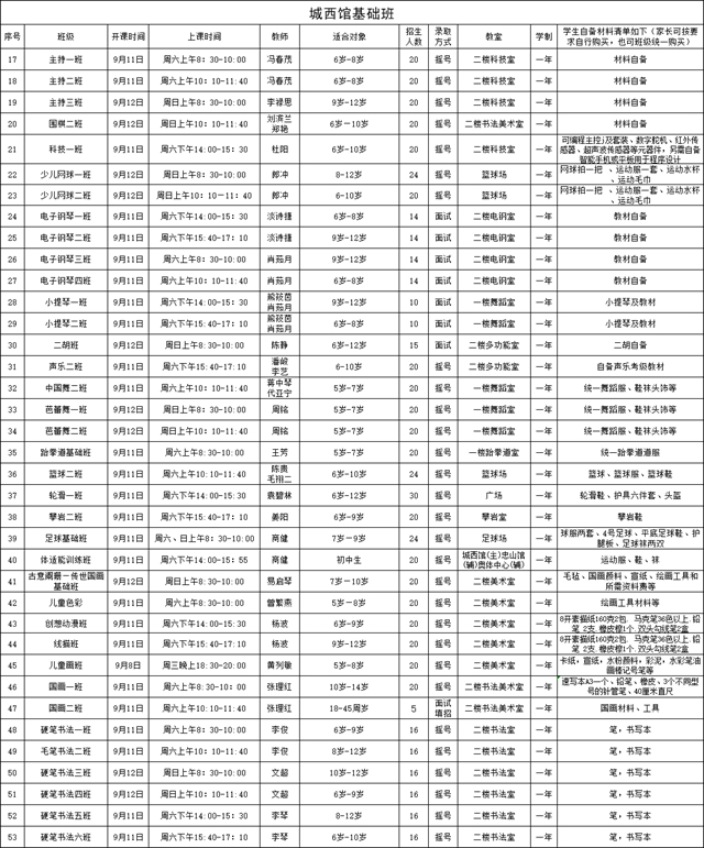 免费！泸州这个公益培训班开始报名，家长速看！(图5)