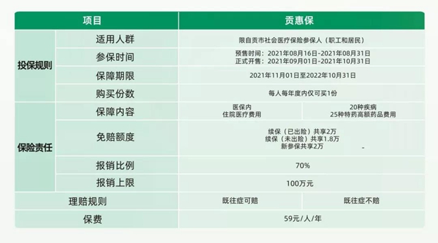 59元享百万医疗保障！自贡人的专属补充医保来了！(图5)