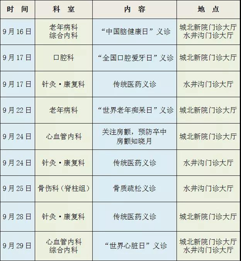 【提醒】今天起，本月免费看病17次！(图2)