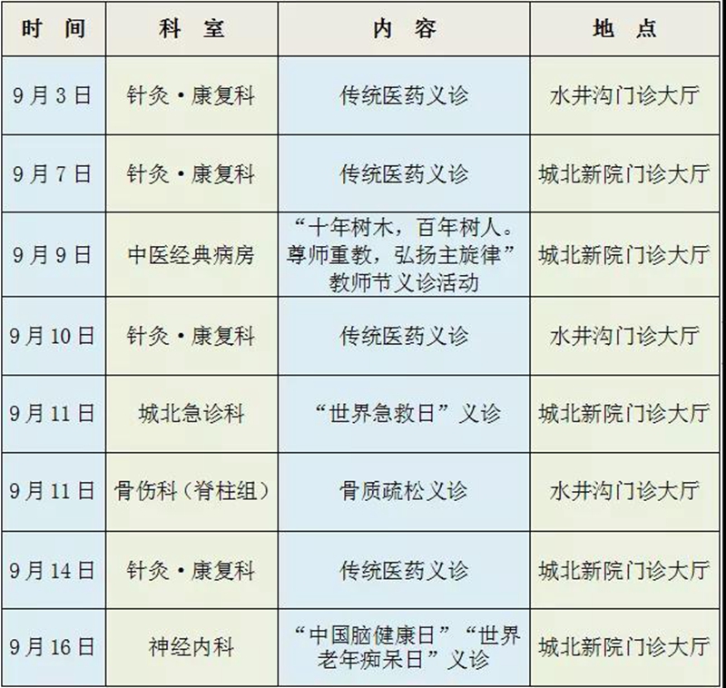 【提醒】今天起，本月免费看病17次！