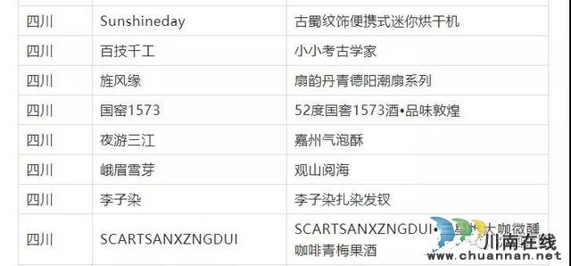 中国沈酒在国家级特色旅游商品评选中获得殊荣！(图3)