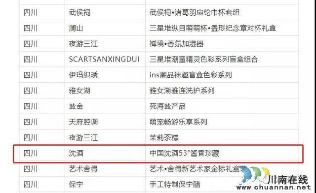 中国沈酒在国家级特色旅游商品评选中获得殊荣！(图4)
