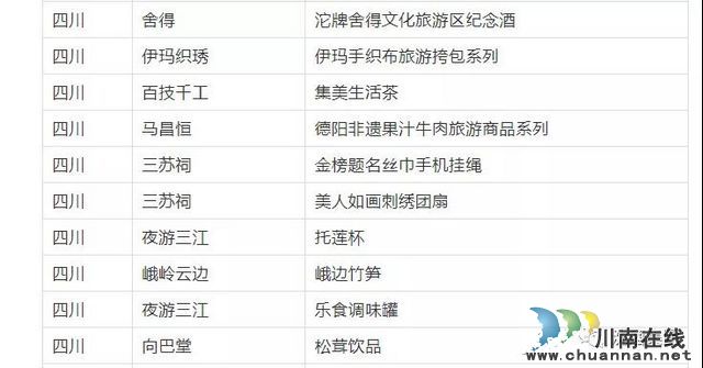 中国沈酒在国家级特色旅游商品评选中获得殊荣！(图5)