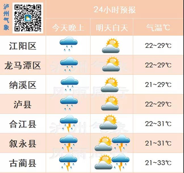 泸州：周末天气来啦！(图2)