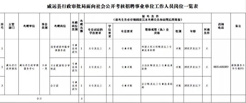 3名，有编制！内江这个单位公开考核招聘