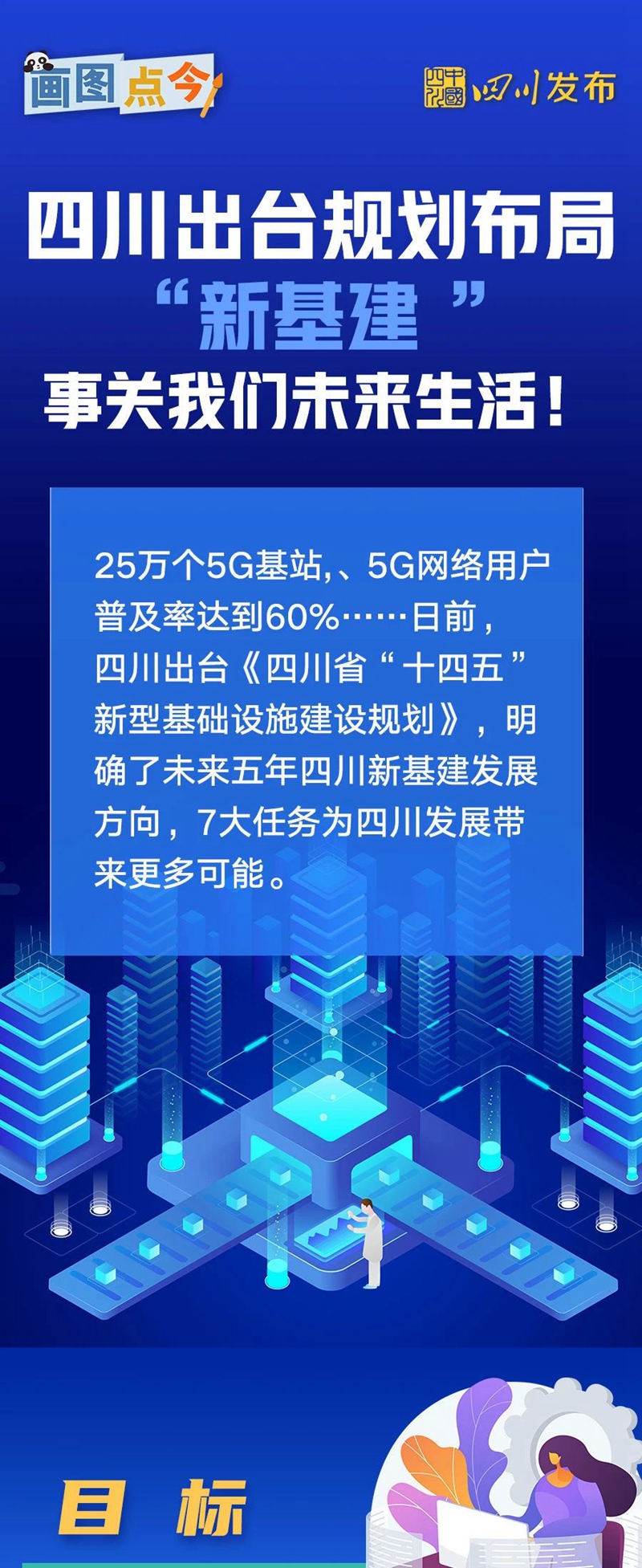 四川出台规划布局“新基建”，事关我们未来生活！