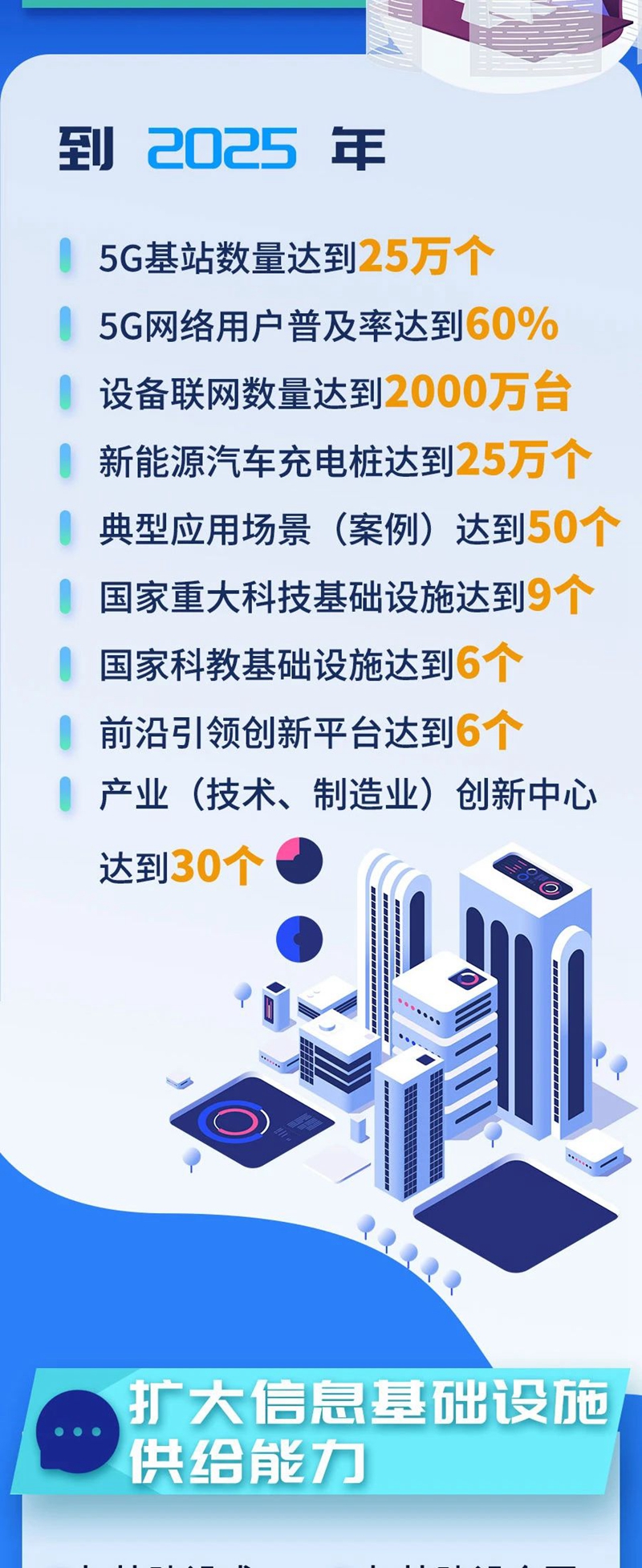 四川出台规划布局“新基建”，事关我们未来生活！(图2)