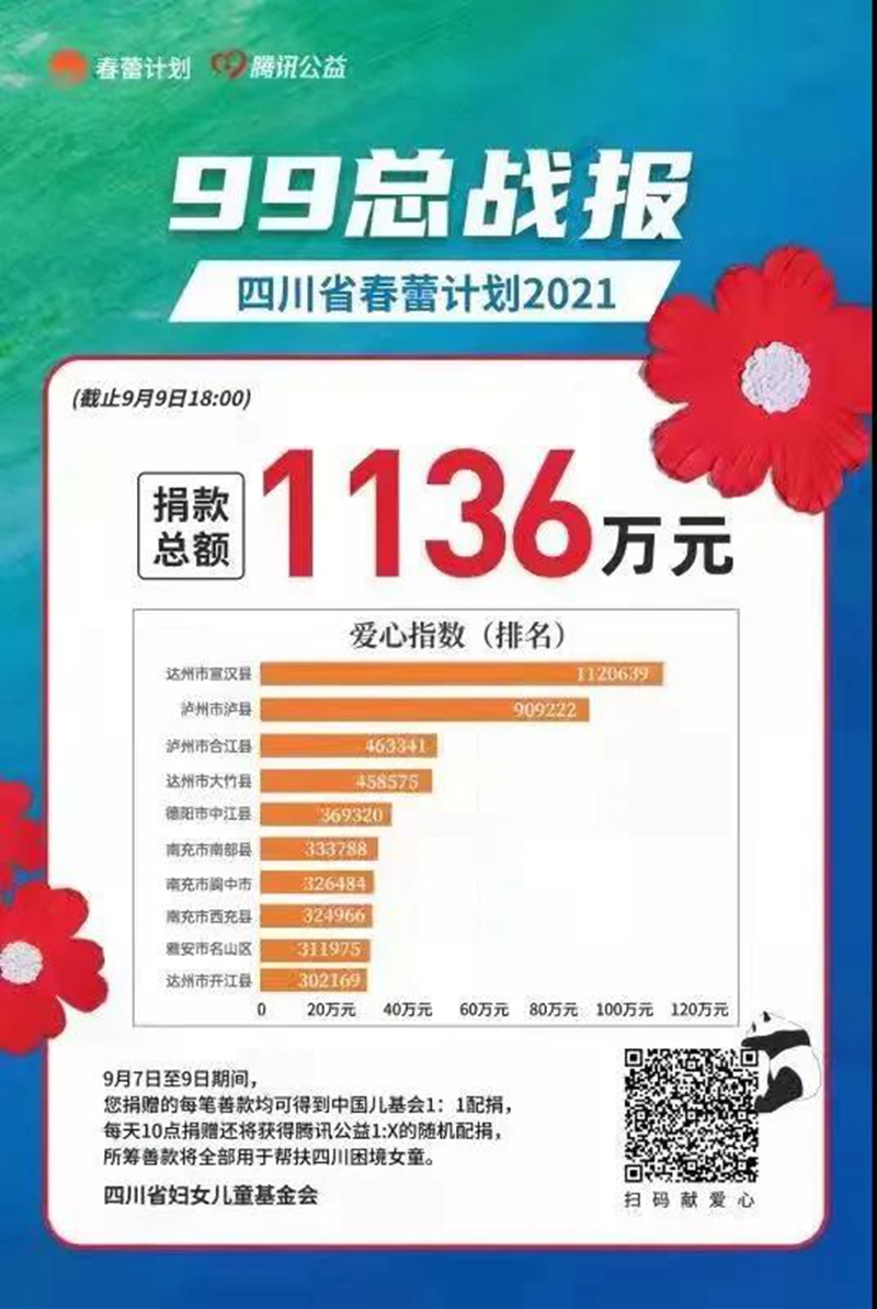 因为有你们，这项工作，泸县全省排名第二！