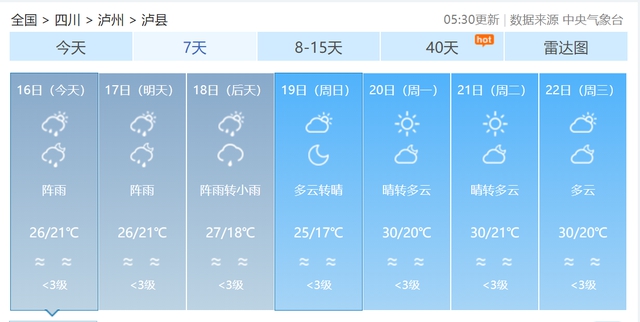 泸州已启动一级应急响应！今日当地阴转小雨，泸县有阵雨(图2)
