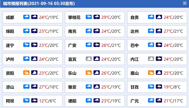 泸州已启动一级应急响应！今日当地阴转小雨，泸县有阵雨(图3)