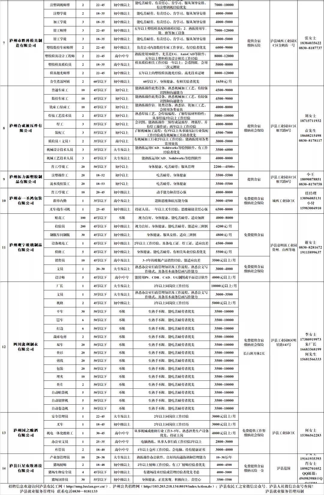 泸县抗震救灾就业援助岗位供求信息来啦(图1)