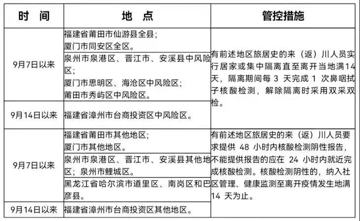 全国多地出现本土疫情,国庆长假出行会受影响吗?泸州疾控提醒来了!(图2) 全国多地出现本土疫情,国庆长假出行会受影响吗?泸州疾控提醒来了!(图2)