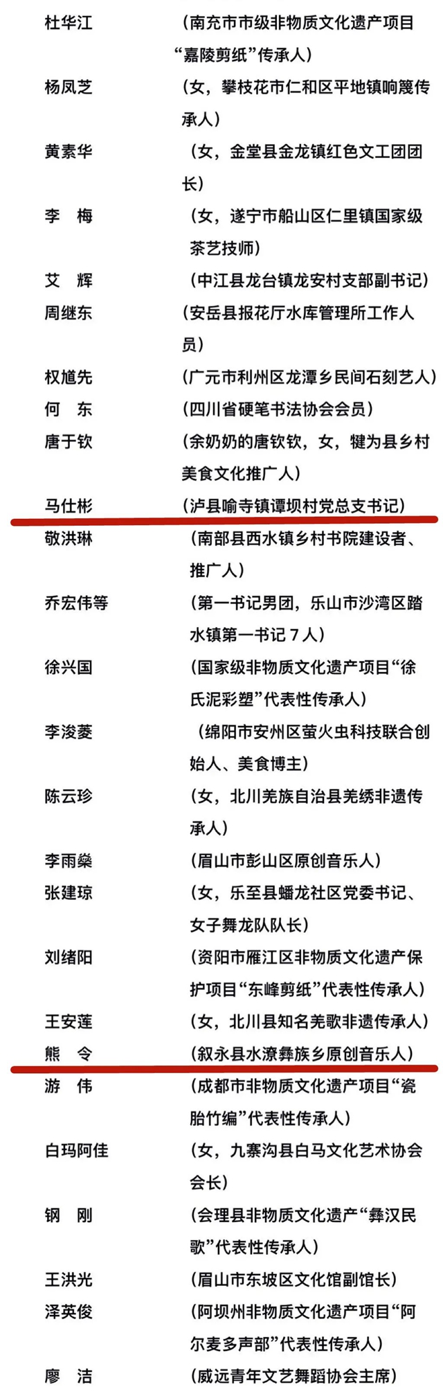 四川公布拟通报表扬名单！泸州这些魅力乡镇、乡土文化能人上榜(图5)