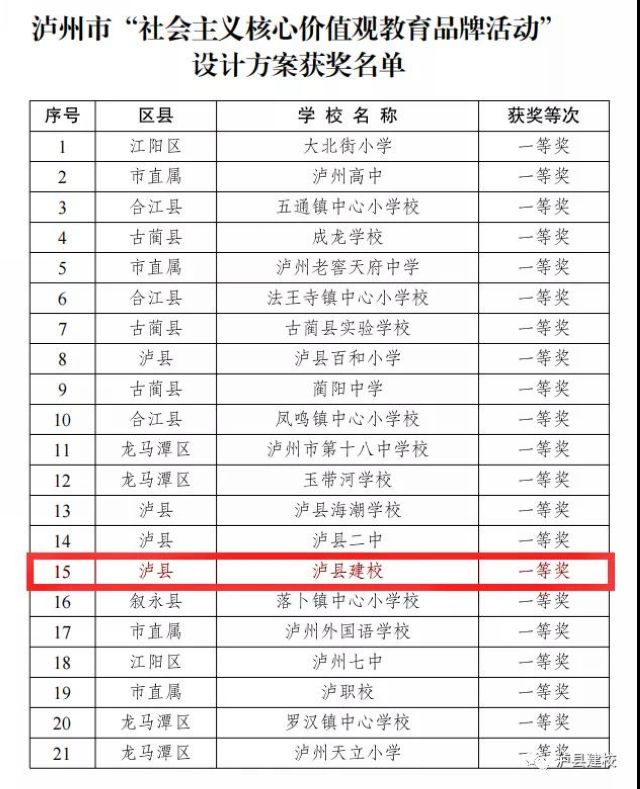 泸县建校品牌活动入选2021年泸州市中小学校十佳品牌活动(图5)