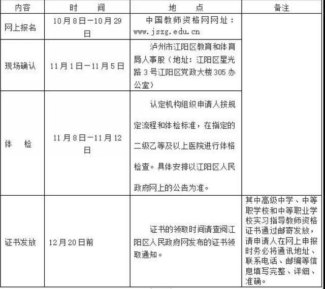 泸州市江阳区教育和体育局 关于2021年秋季面向社会认定教师资格工作的通知(图1)