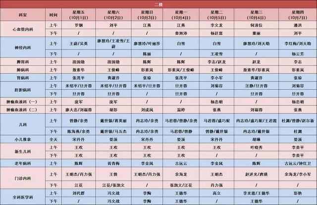 【围观】医院都放假了？怎么看病？