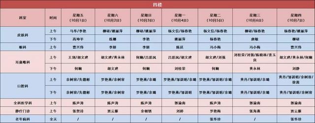 【围观】医院都放假了？怎么看病？(图3)