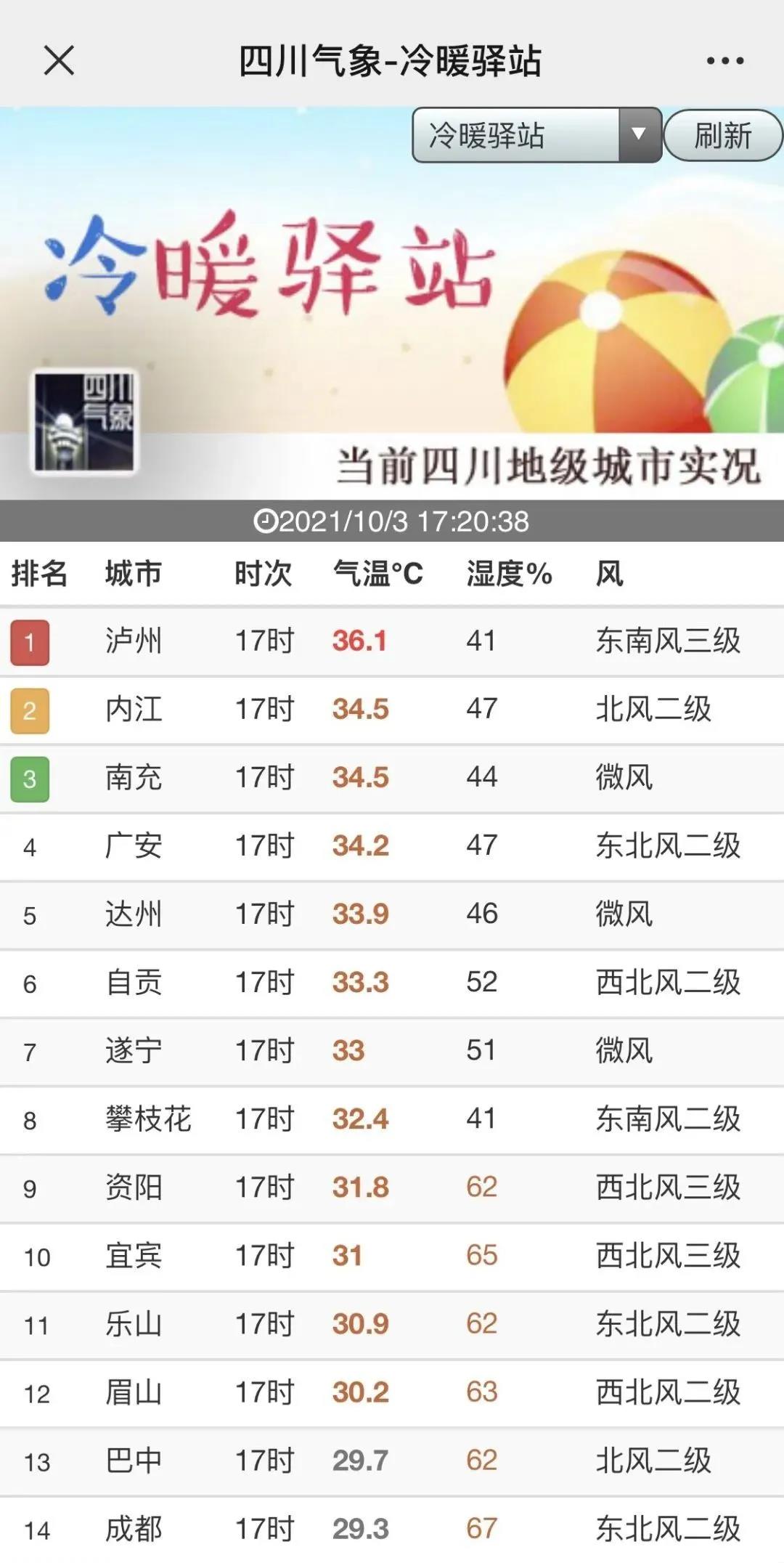 泸州遭遇史上最热国庆节 高温领跑全国(图3)