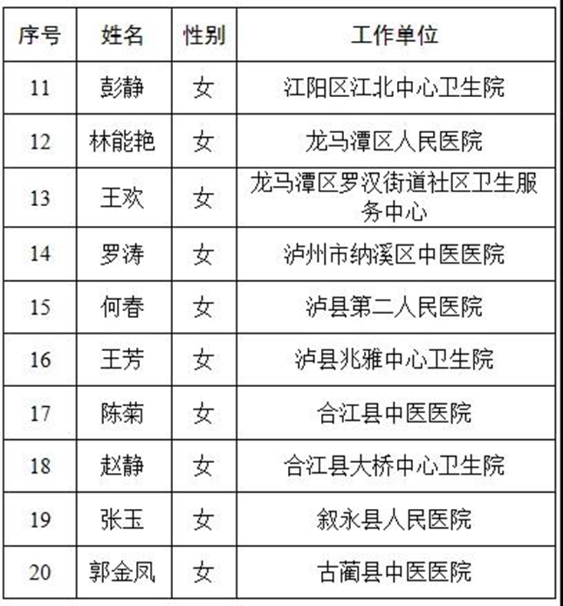 “健康泸州—最美护士”评选结果出炉，40人上榜！(图3)