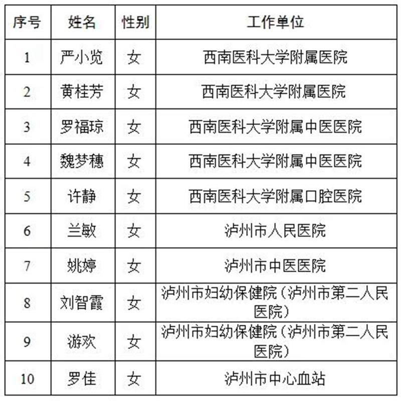 “健康泸州—最美护士”评选结果出炉，40人上榜！(图4)