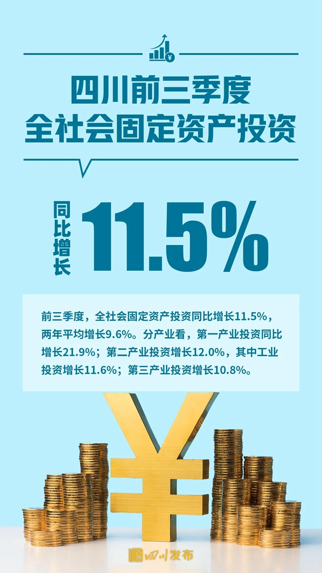 增长9.3%！2021年前三季度四川经济“报表”出炉(图5)