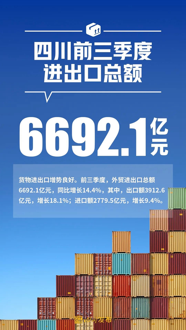 增长9.3%！2021年前三季度四川经济“报表”出炉(图7)