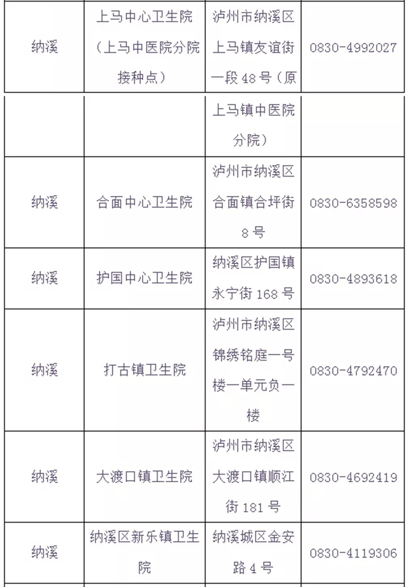 泸州市新冠病毒疫苗“加强针”全面启动，有关问题速知（含最新接种点信息）(图7)