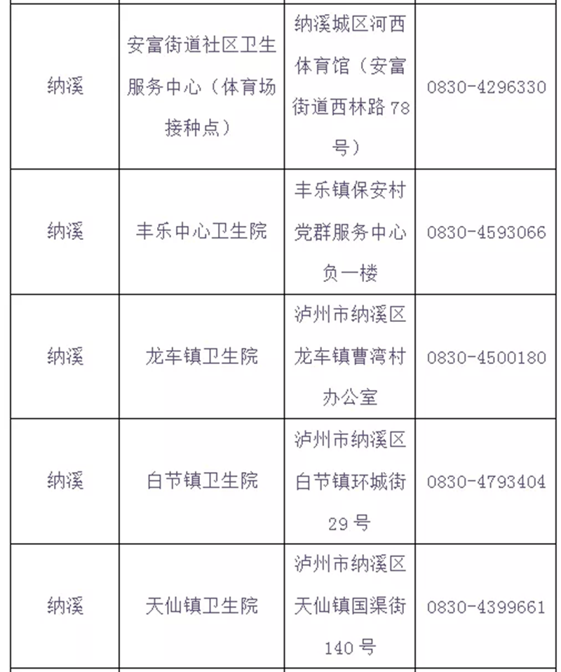 泸州市新冠病毒疫苗“加强针”全面启动，有关问题速知（含最新接种点信息）(图6)