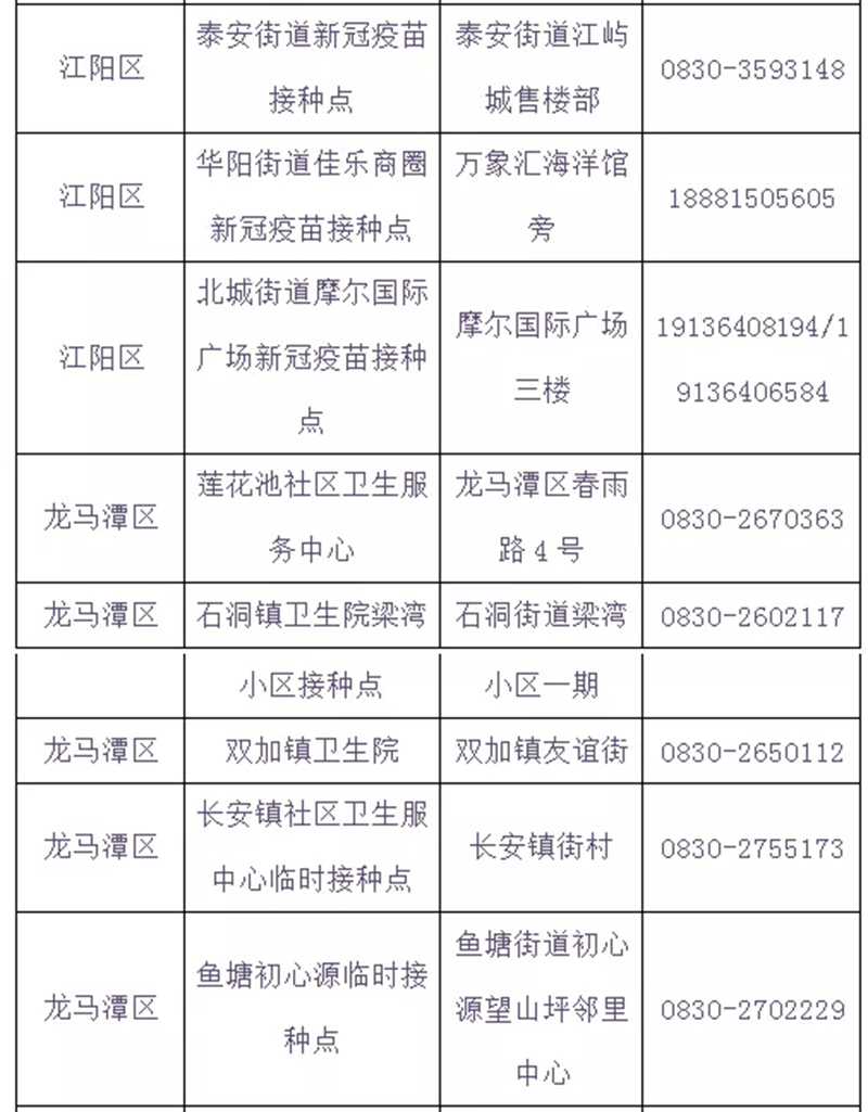 泸州市新冠病毒疫苗“加强针”全面启动，有关问题速知（含最新接种点信息）(图4)