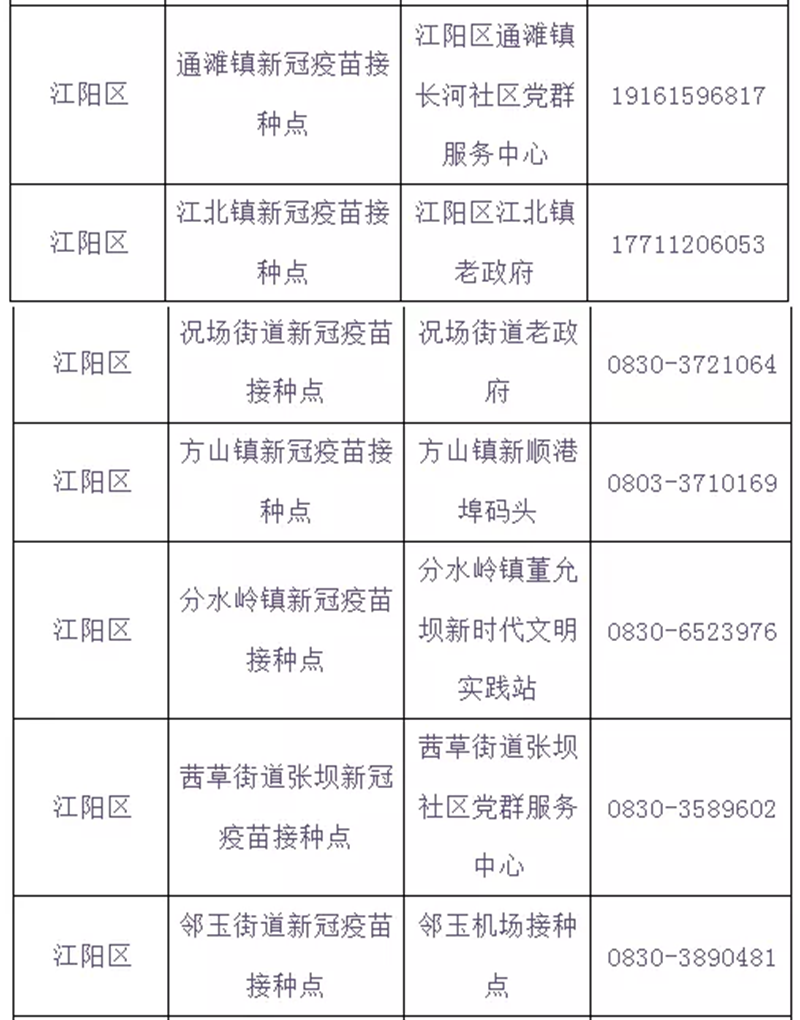 泸州市新冠病毒疫苗“加强针”全面启动，有关问题速知（含最新接种点信息）(图3)