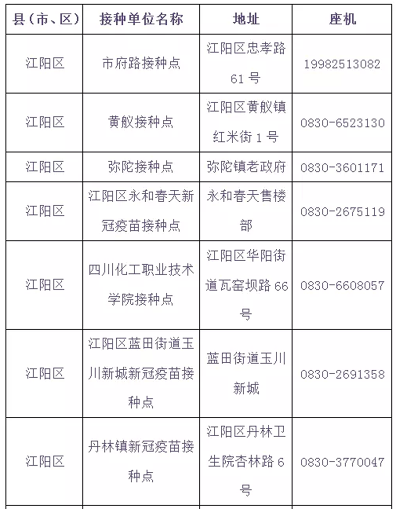 泸州市新冠病毒疫苗“加强针”全面启动，有关问题速知（含最新接种点信息）(图2)