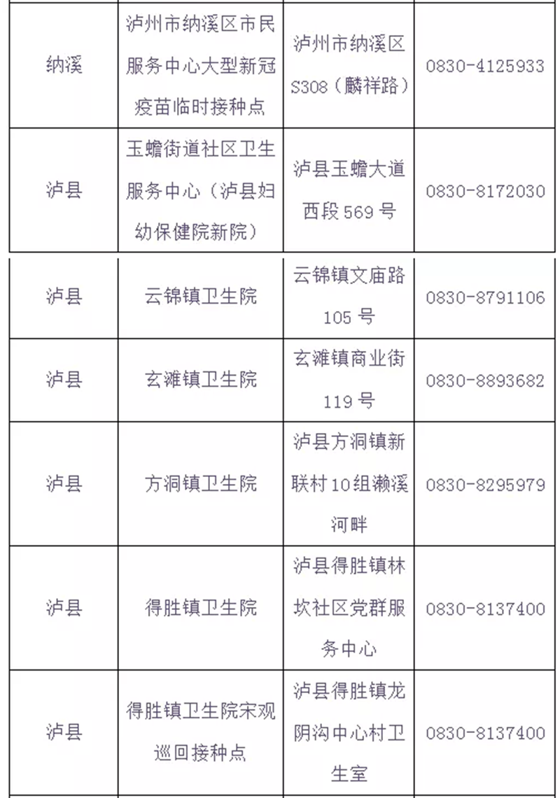 泸州市新冠病毒疫苗“加强针”全面启动，有关问题速知（含最新接种点信息）(图8)