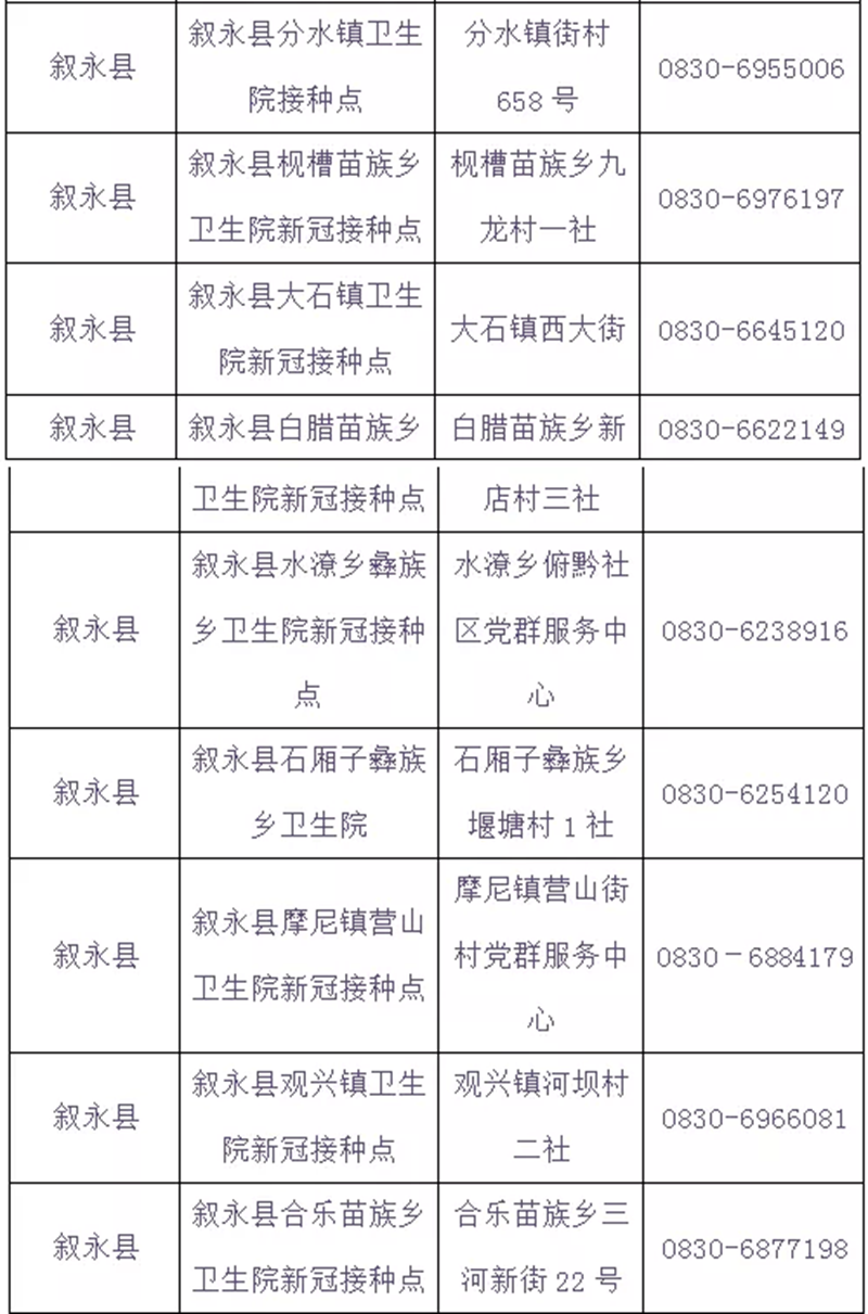 泸州市新冠病毒疫苗“加强针”全面启动，有关问题速知（含最新接种点信息）(图17)