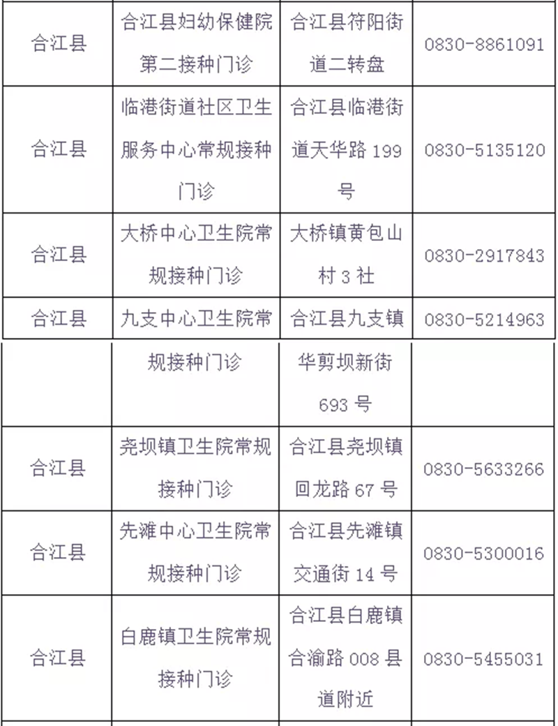 泸州市新冠病毒疫苗“加强针”全面启动，有关问题速知（含最新接种点信息）(图12)
