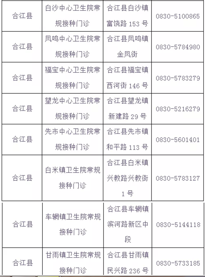 泸州市新冠病毒疫苗“加强针”全面启动，有关问题速知（含最新接种点信息）(图13)