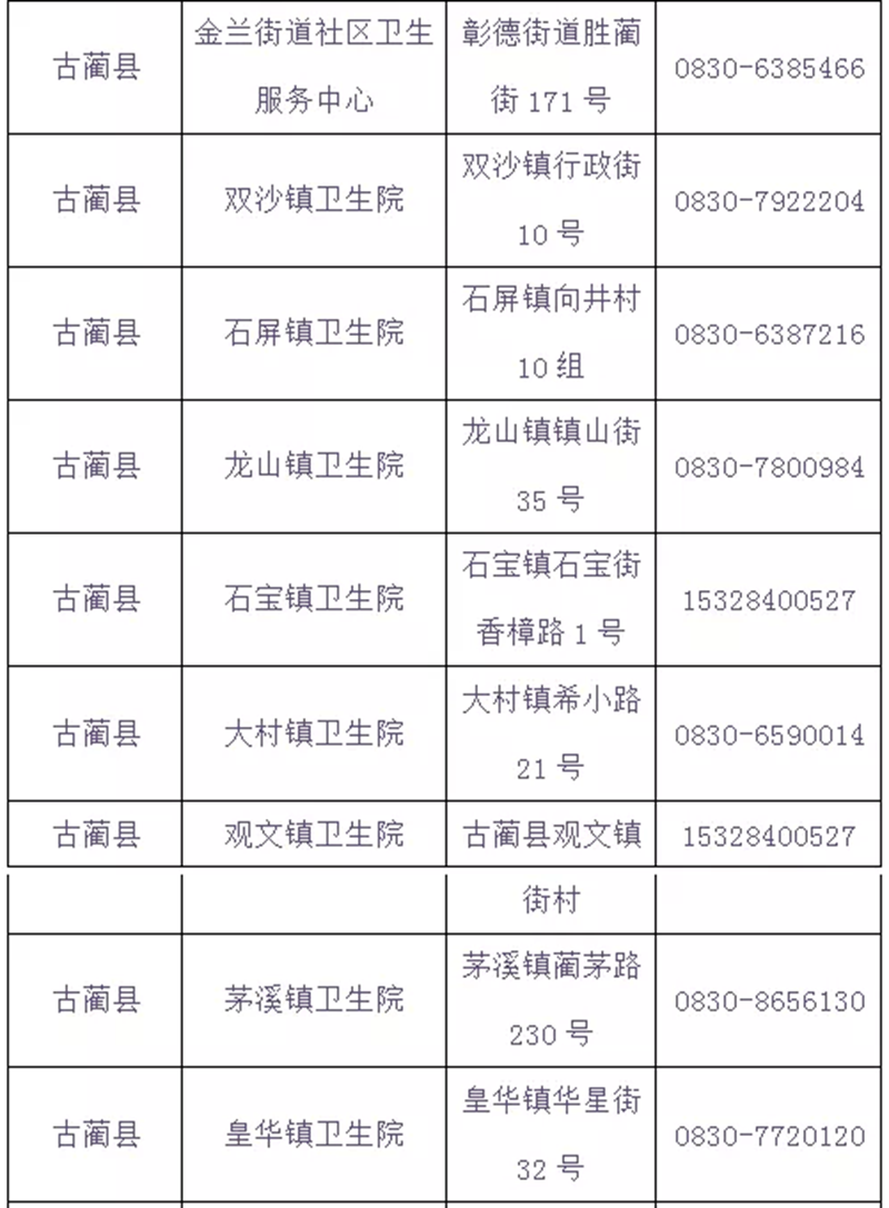 泸州市新冠病毒疫苗“加强针”全面启动，有关问题速知（含最新接种点信息）(图19)