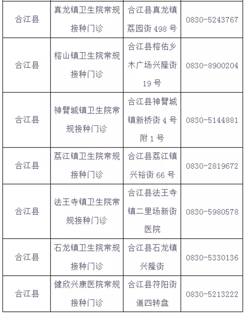 泸州市新冠病毒疫苗“加强针”全面启动，有关问题速知（含最新接种点信息）(图14)