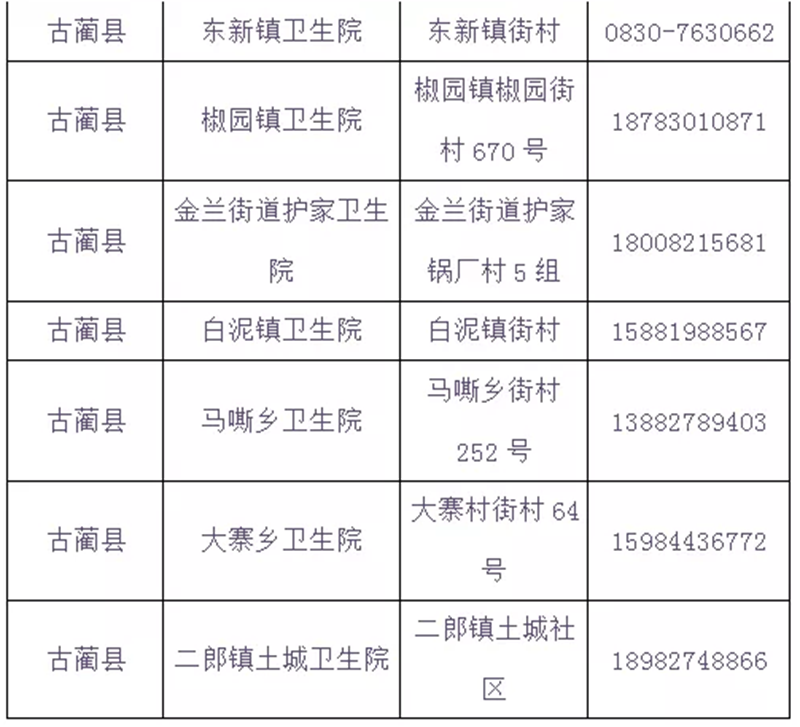 泸州市新冠病毒疫苗“加强针”全面启动，有关问题速知（含最新接种点信息）(图21)