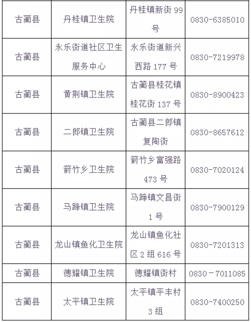泸州市新冠病毒疫苗“加强针”全面启动，有关问题速知（含最新接种点信息）(图20)