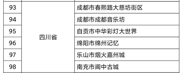 正在公示！自贡中华彩灯大世界上榜“国家级名单”(图2)